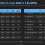 Top 10 Webs para Curro en España 2024 ¡Descúbrelas!