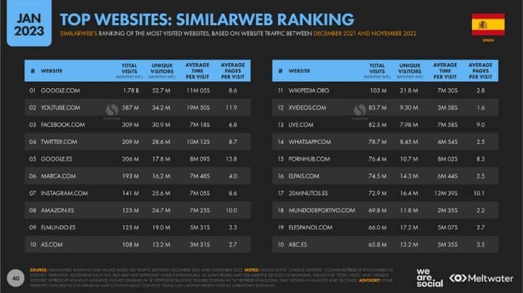 top 10 webs para curro en espana 2024 descubrelas